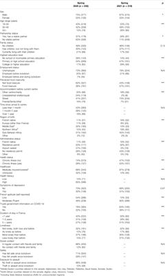 Substance Use Among Residents of Homeless Shelters During the COVID-19 Pandemic: Findings From France